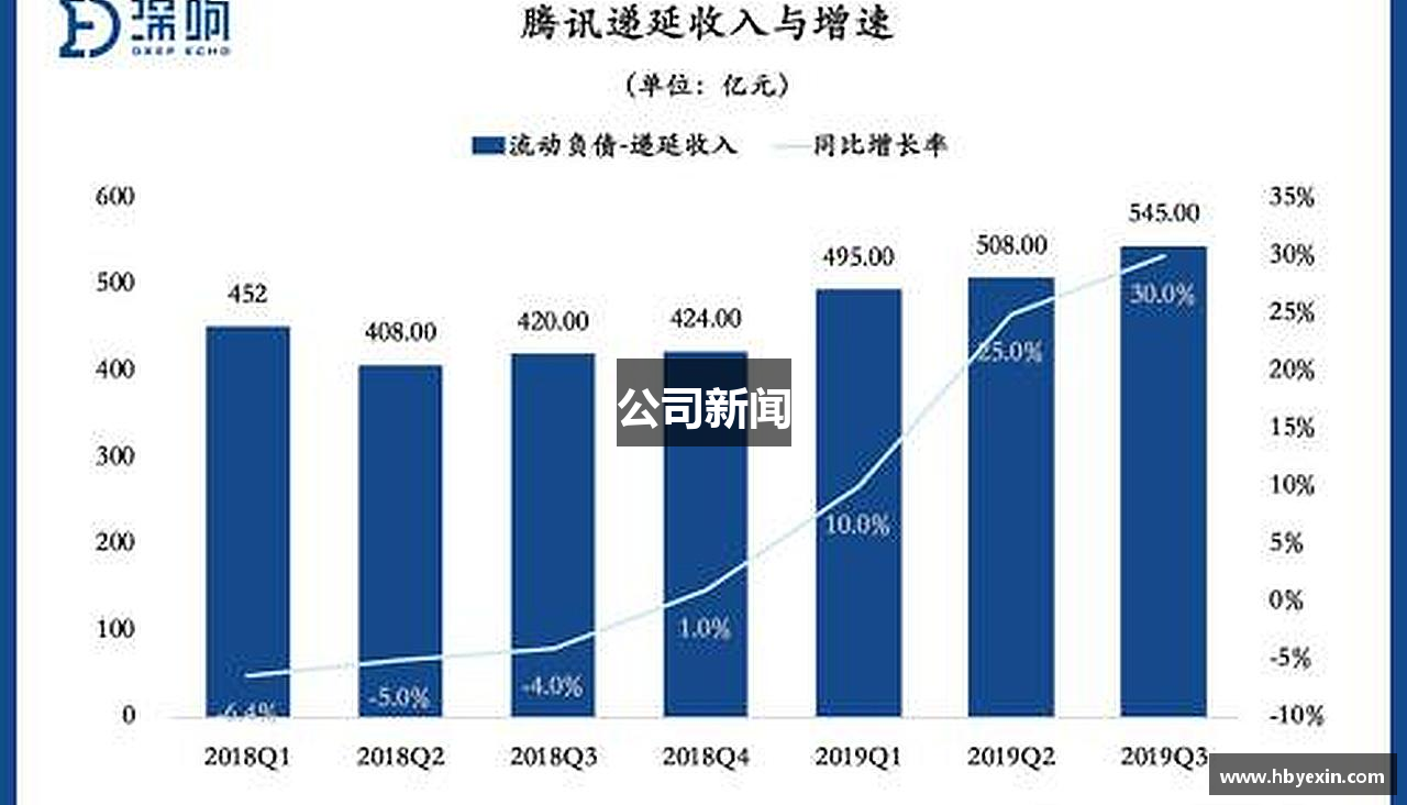 公司新闻