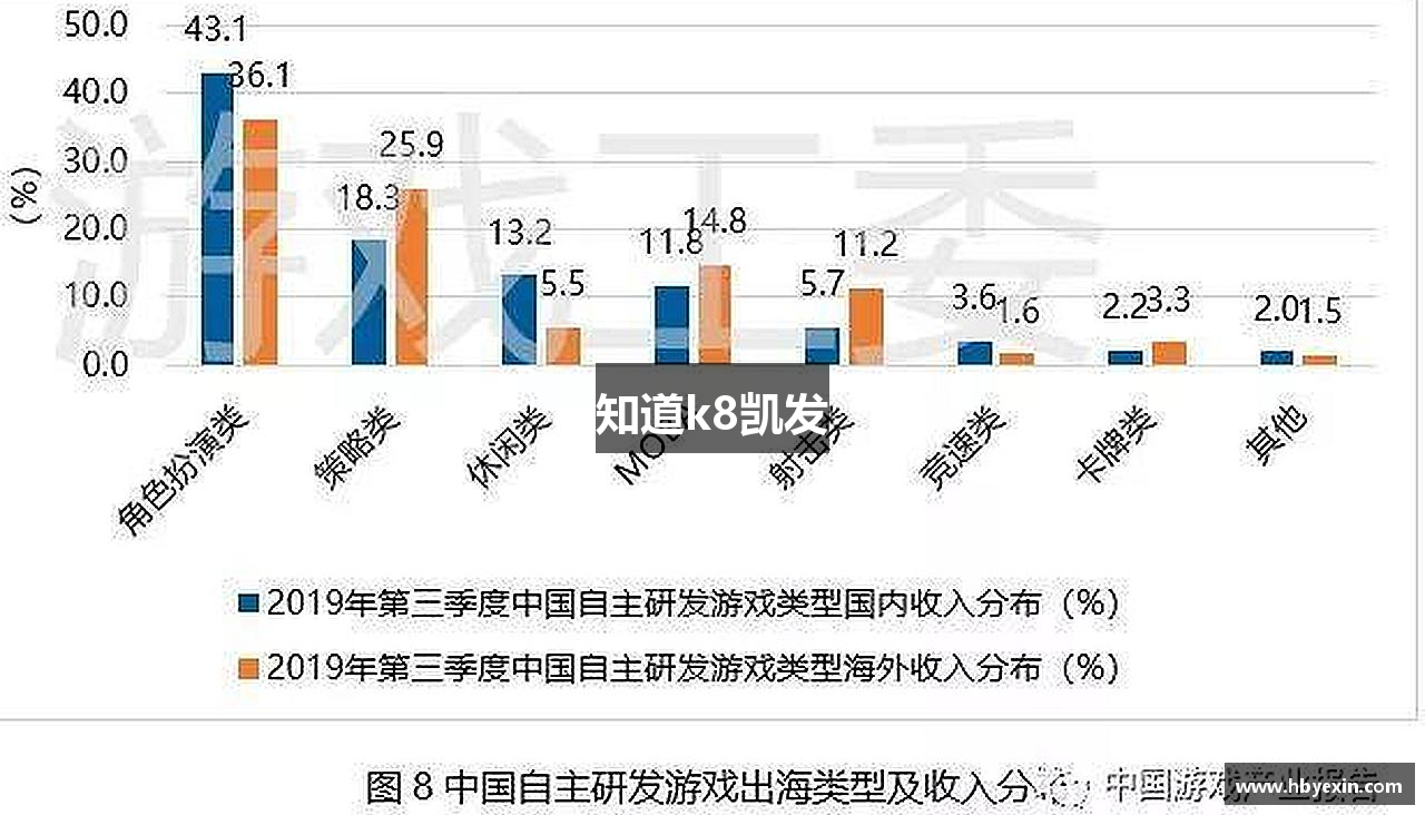 知道k8凯发